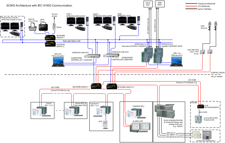 Power Automation Capability - Loops Automation